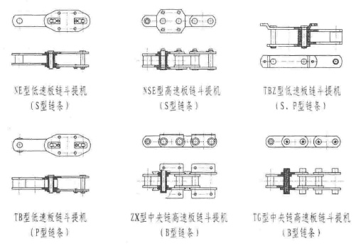 提升機板鏈結構